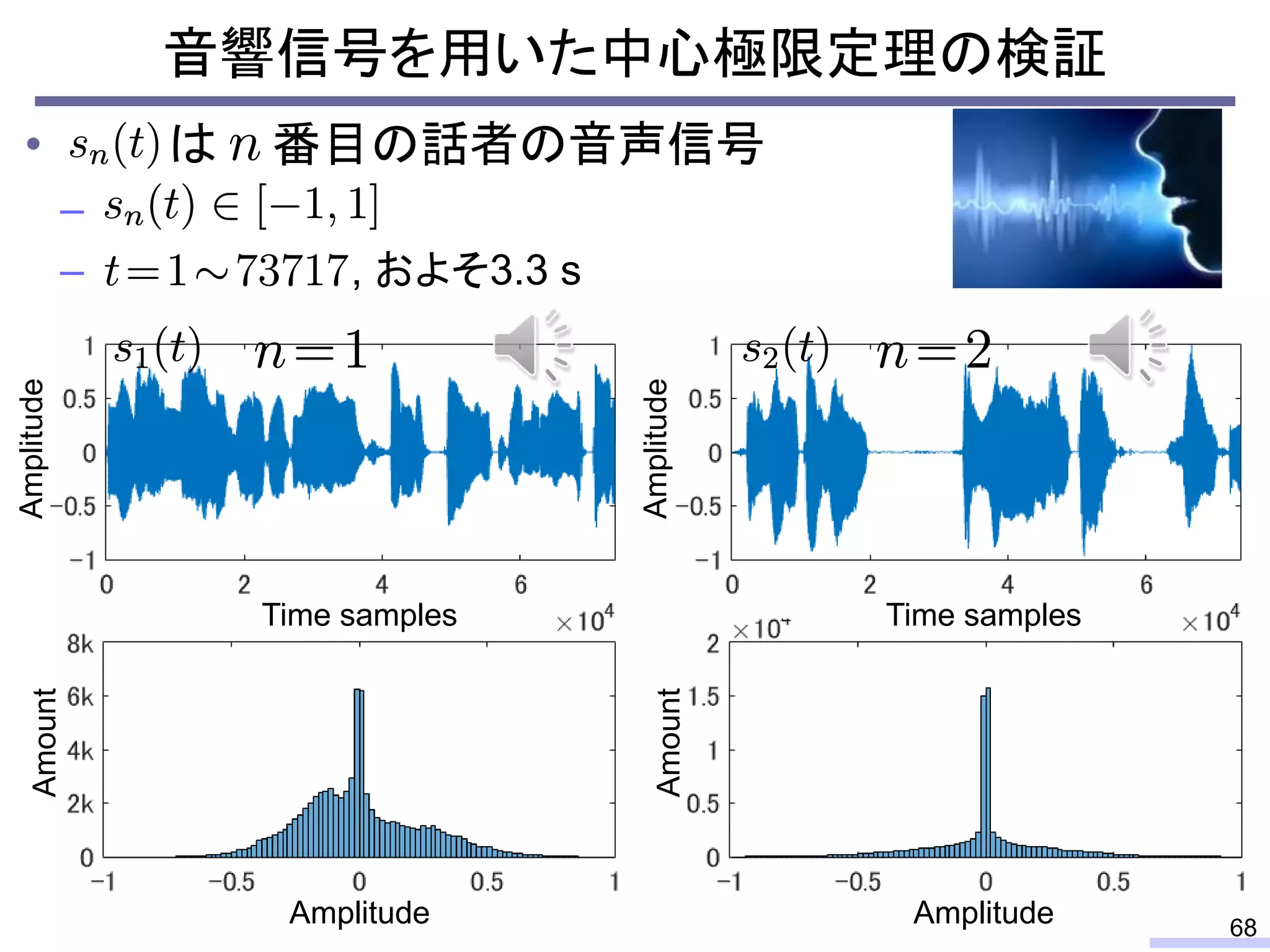 音響信号を用いた中心極限定理の検証
68
• は 番目の話者の音声信号
–
– , およそ3.3 s
Amplitude
Time samples
Amount
Amplitude
Amplitude
Time samples
Amount
Amplitude
 