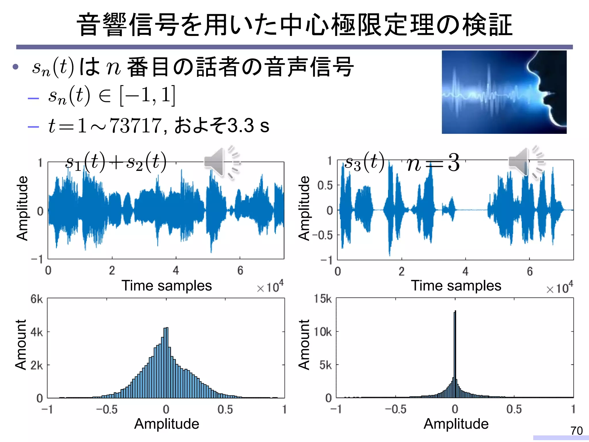 音響信号を用いた中心極限定理の検証
70
• は 番目の話者の音声信号
–
– , およそ3.3 s
Amplitude
Time samples
Amount
Amplitude
Amplitude
Time samples
Amount
Amplitude
 