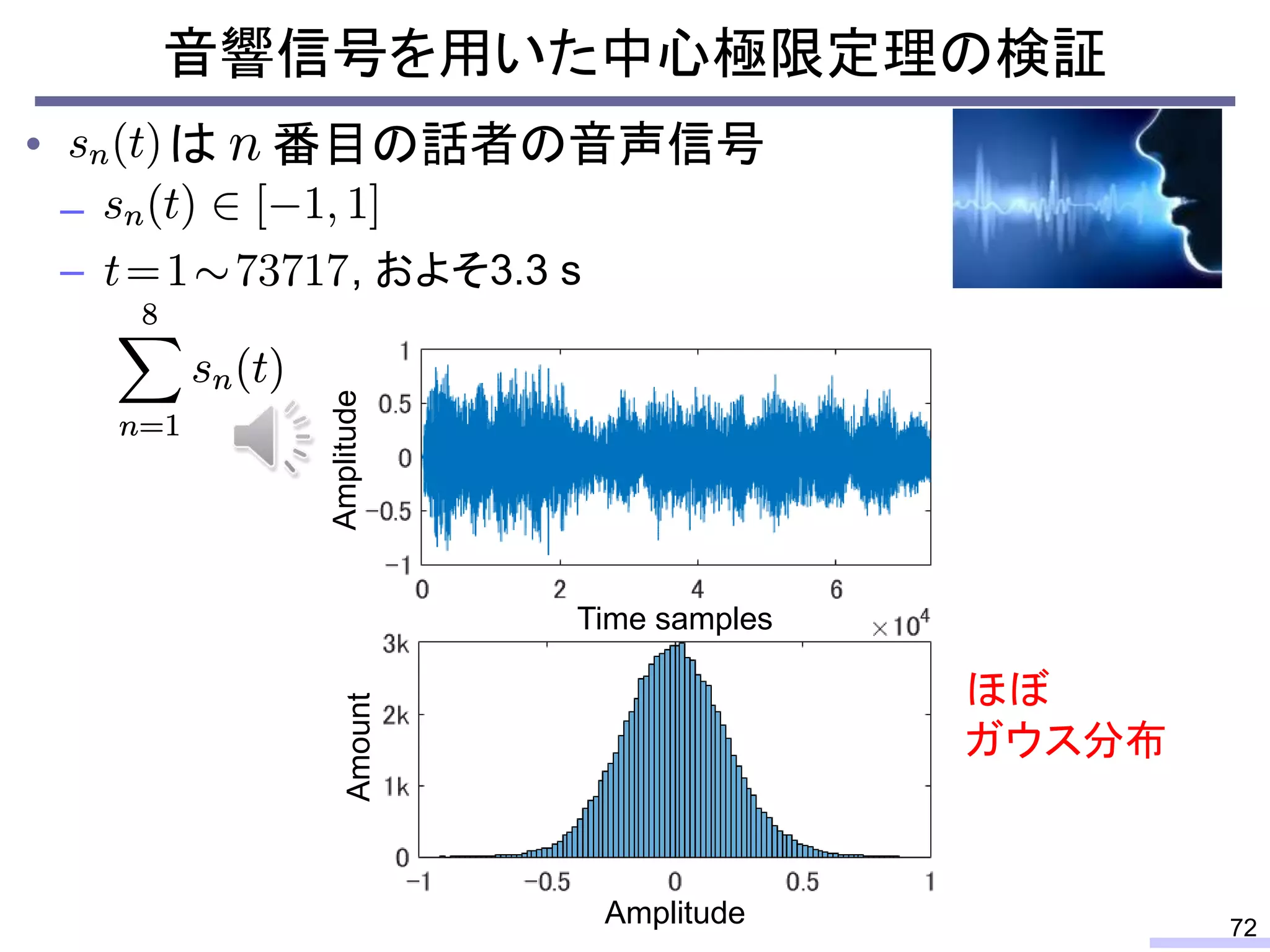 音響信号を用いた中心極限定理の検証
72
• は 番目の話者の音声信号
–
– , およそ3.3 s
Amplitude
Time samples
AmountAmplitude
ほぼ
ガウス分布
 