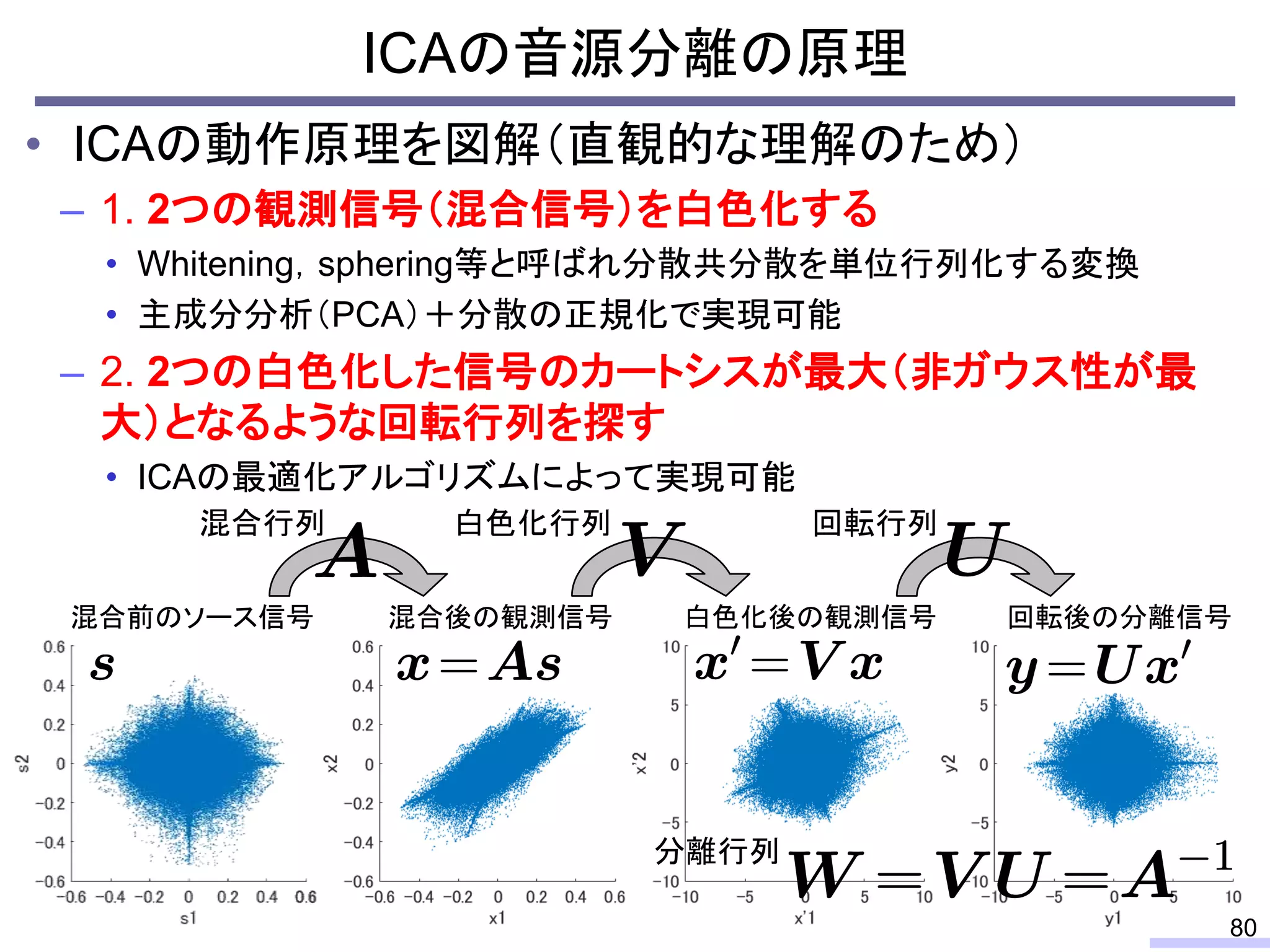 ICAの音源分離の原理
80
• ICAの動作原理を図解（直観的な理解のため）
– 1. 2つの観測信号（混合信号）を白色化する
• Whitening，sphering等と呼ばれ分散共分散を単位行列化する変換
• 主成分分析（PCA）＋分散の正規化で実現可能
– 2. 2つの白色化した信号のカートシスが最大（非ガウス性が最
大）となるような回転行列を探す
• ICAの最適化アルゴリズムによって実現可能
混合前のソース信号 混合後の観測信号
混合行列
白色化後の観測信号
白色化行列
回転後の分離信号
回転行列
分離行列
 