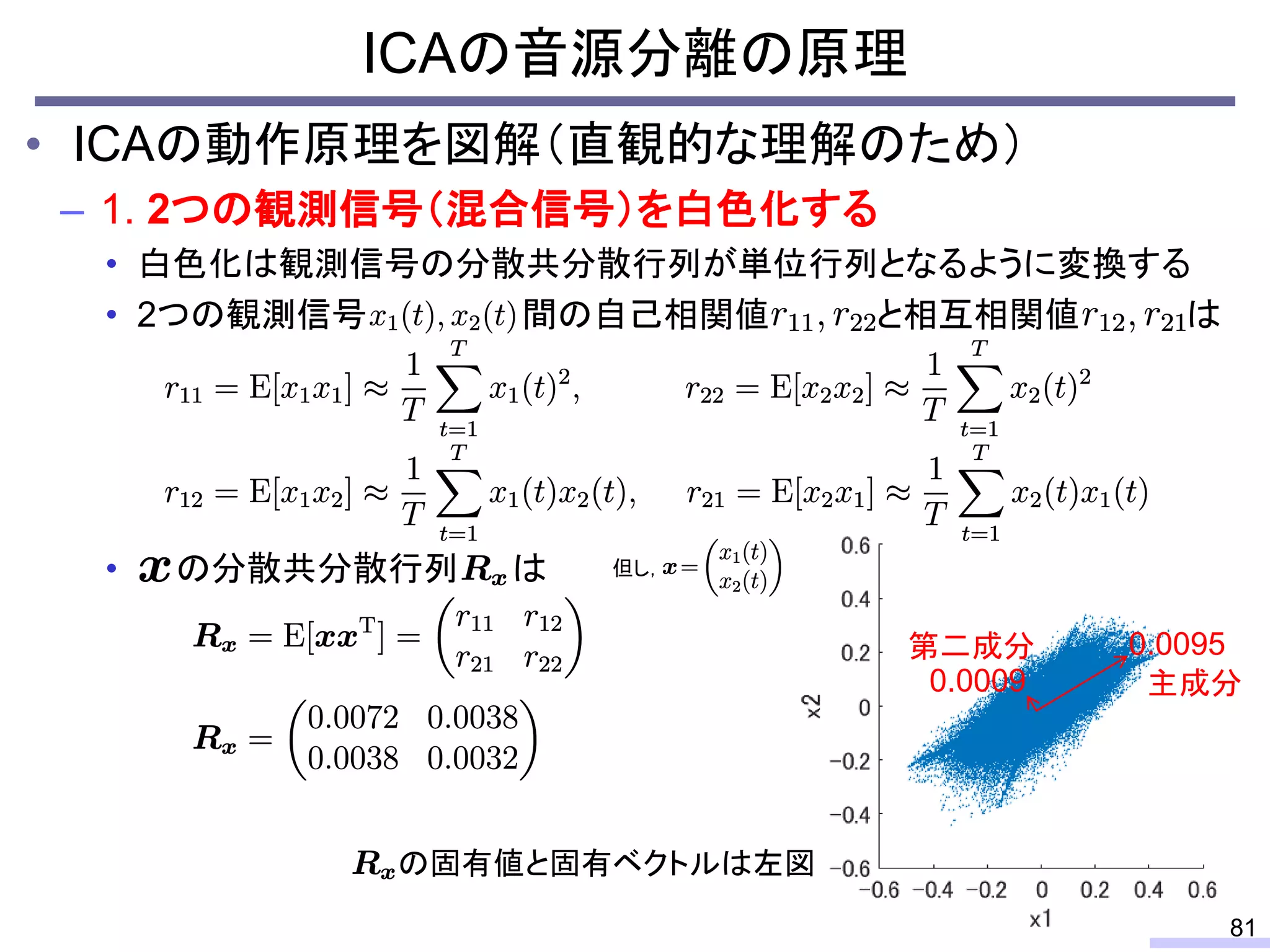 ICAの音源分離の原理
81
• ICAの動作原理を図解（直観的な理解のため）
– 1. 2つの観測信号（混合信号）を白色化する
• 白色化は観測信号の分散共分散行列が単位行列となるように変換する
• 2つの観測信号 間の自己相関値 と相互相関値 は
• の分散共分散行列 は 但し，
の固有値と固有ベクトルは左図
0.0095
0.0009 主成分
第二成分
 
