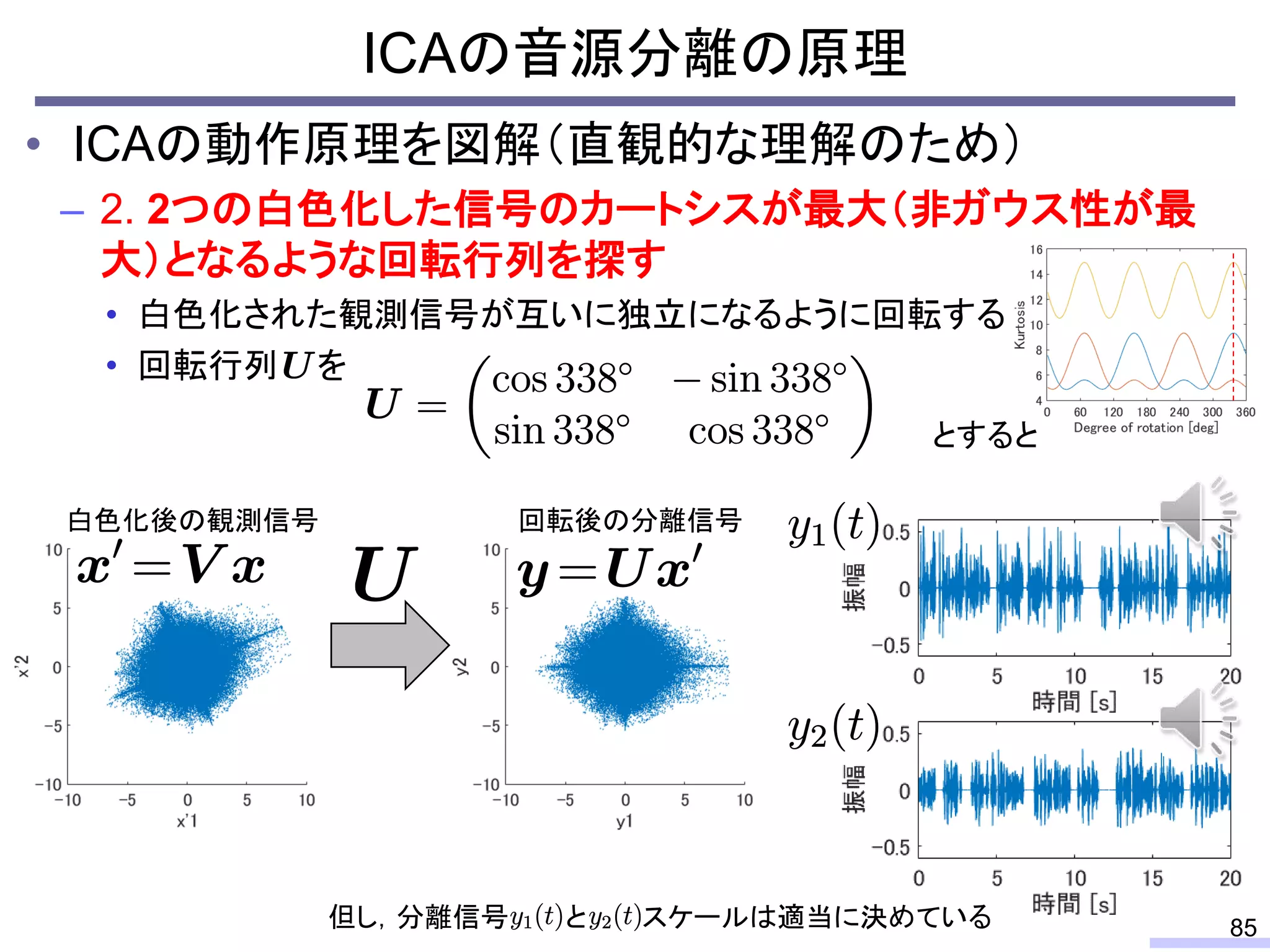 ICAの音源分離の原理
85
• ICAの動作原理を図解（直観的な理解のため）
– 2. 2つの白色化した信号のカートシスが最大（非ガウス性が最
大）となるような回転行列を探す
• 白色化された観測信号が互いに独立になるように回転する
• 回転行列 を
とすると
白色化後の観測信号 回転後の分離信号
但し，分離信号 と スケールは適当に決めている
 