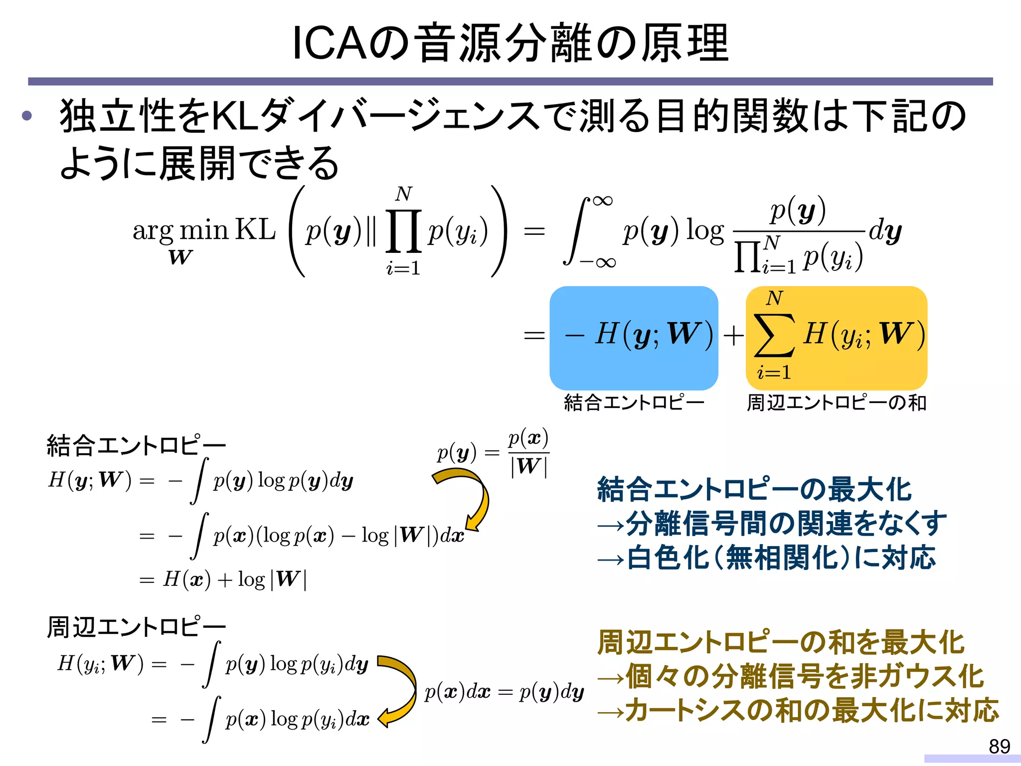 ICAの音源分離の原理
89
• 独立性をKLダイバージェンスで測る目的関数は下記の
ように展開できる
結合エントロピー 周辺エントロピーの和
結合エントロピーの最大化
→分離信号間の関連をなくす
→白色化（無相関化）に対応
周辺エントロピーの和を最大化
→個々の分離信号を非ガウス化
→カートシスの和の最大化に対応
結合エントロピー
周辺エントロピー
 