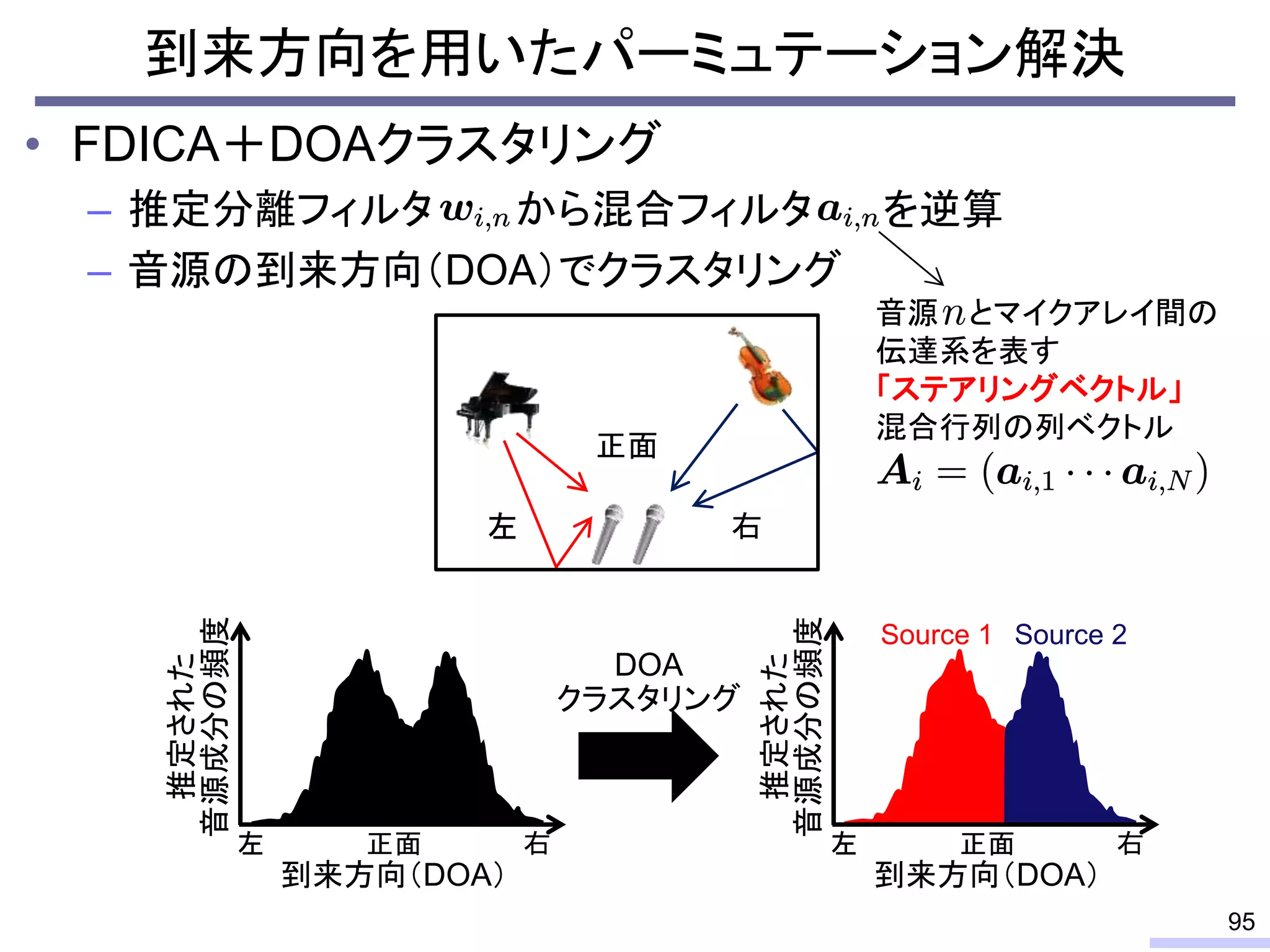 到来方向を用いたパーミュテーション解決
95
• FDICA＋DOAクラスタリング
– 推定分離フィルタ から混合フィルタ を逆算
– 音源の到来方向（DOA）でクラスタリング
推定された
音源成分の頻度
到来方向（DOA）
正面左 右
推定された
音源成分の頻度
到来方向（DOA）
正面左 右
DOA
クラスタリング
Source 1 Source 2
正面
左 右
音源 とマイクアレイ間の
伝達系を表す
「ステアリングベクトル」
混合行列の列ベクトル
 