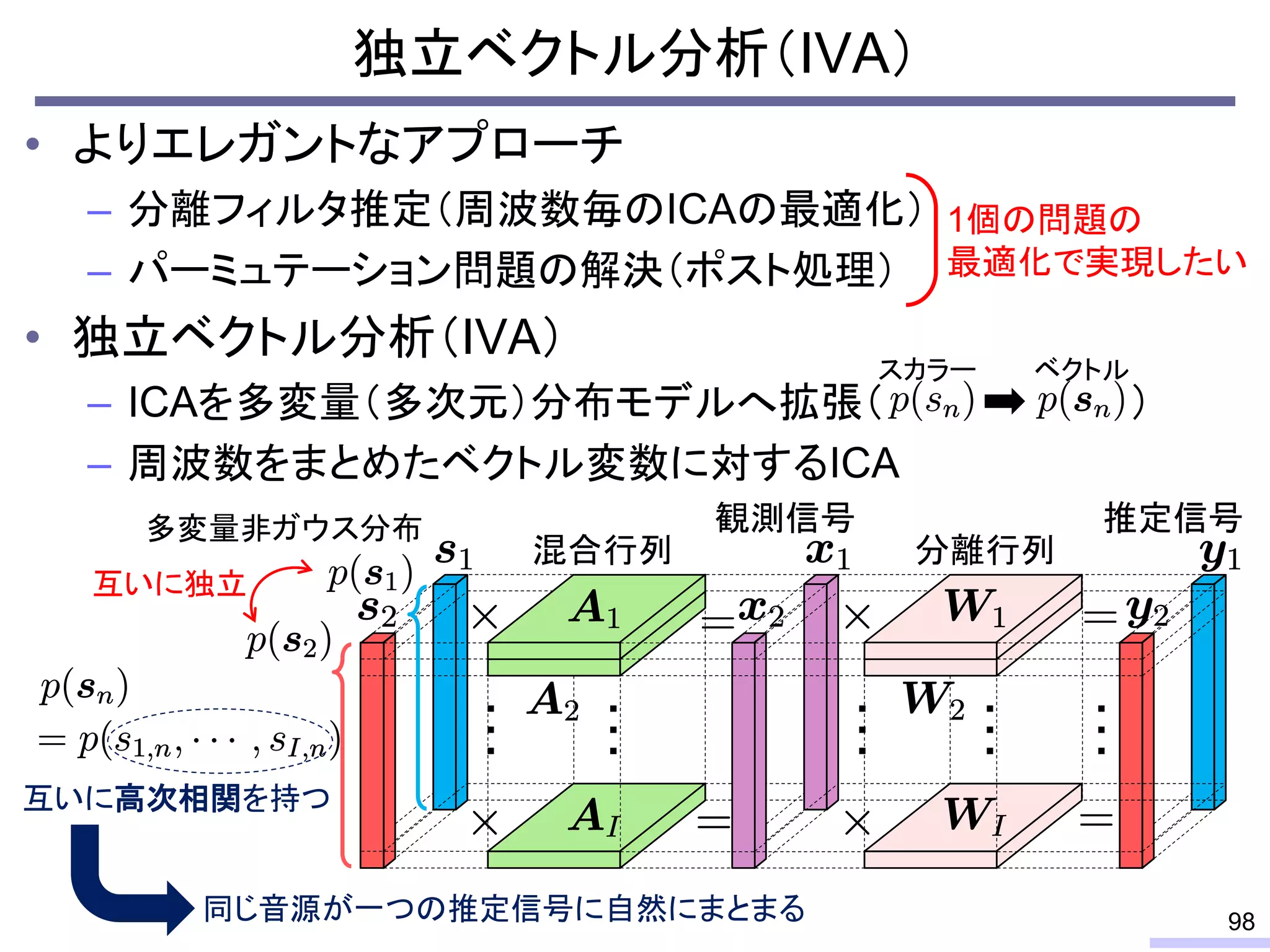 独立ベクトル分析（IVA）
• よりエレガントなアプローチ
– 分離フィルタ推定（周波数毎のICAの最適化）
– パーミュテーション問題の解決（ポスト処理）
• 独立ベクトル分析（IVA）
– ICAを多変量（多次元）分布モデルへ拡張（ ）
– 周波数をまとめたベクトル変数に対するICA
98
1個の問題の
最適化で実現したい
…
…
混合行列
…
…
…
観測信号
分離行列
推定信号
互いに独立
多変量非ガウス分布
互いに高次相関を持つ
同じ音源が一つの推定信号に自然にまとまる
スカラー ベクトル
 