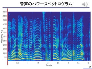 音声のパワースペクトログラム
21
 
