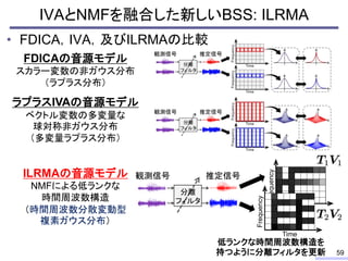 Frequency
Time
IVAとNMFを融合した新しいBSS: ILRMA
• FDICA，IVA，及びILRMAの比較
59
Frequency
Time
FDICAの音源モデル
スカラー変数の非ガウス分布
（ラプラス分布）
ラプラスI...