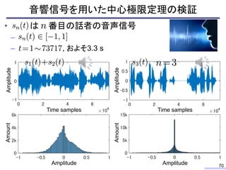 音響信号を用いた中心極限定理の検証
70
• は 番目の話者の音声信号
–
– , およそ3.3 s
Amplitude
Time samples
Amount
Amplitude
Amplitude
Time samples
Amount
A...