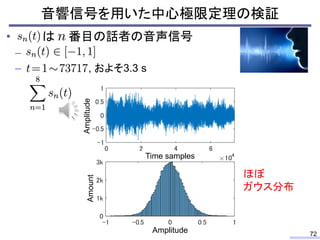 音響信号を用いた中心極限定理の検証
72
• は 番目の話者の音声信号
–
– , およそ3.3 s
Amplitude
Time samples
AmountAmplitude
ほぼ
ガウス分布
 