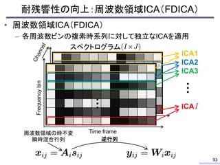 耐残響性の向上：周波数領域ICA（FDICA）
• 周波数領域ICA（FDICA）
– 各周波数ビンの複素時系列に対して独立なICAを適用
93
スペクトログラム
ICA1
ICA2
ICA3
…
…
ICA
Frequencybin
Time...