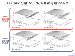 FDICAの分離フィルタとABFの分離フィルタ
97
BSSの
空間分離
フィルタ
ABFの
空間分離
フィルタ
TR = 0 ms TR = 300 ms
TR = 0 ms TR = 300 ms
 
