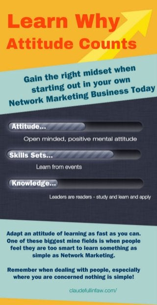 Three Key Elements In Acquiring Success In Network Marketing!