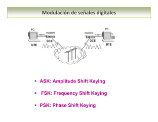 ASK es la modulación on-off (OOK) técnica de modulación | PDF