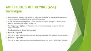Comprehensive Overview of Amplitude Shift Keying (ASK) in Analog and ...