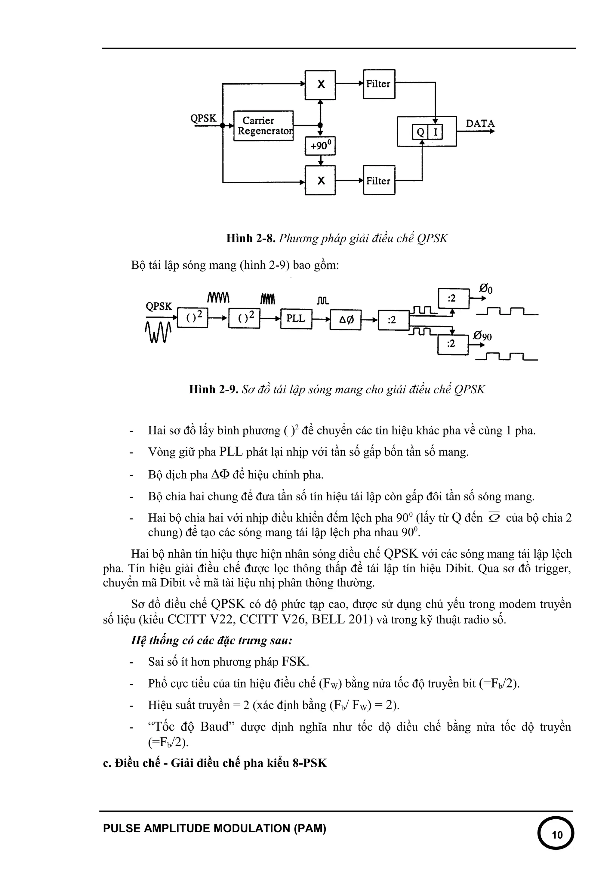 Ask fsk-psk-qpsk-qam-modulation-demolation | DOC