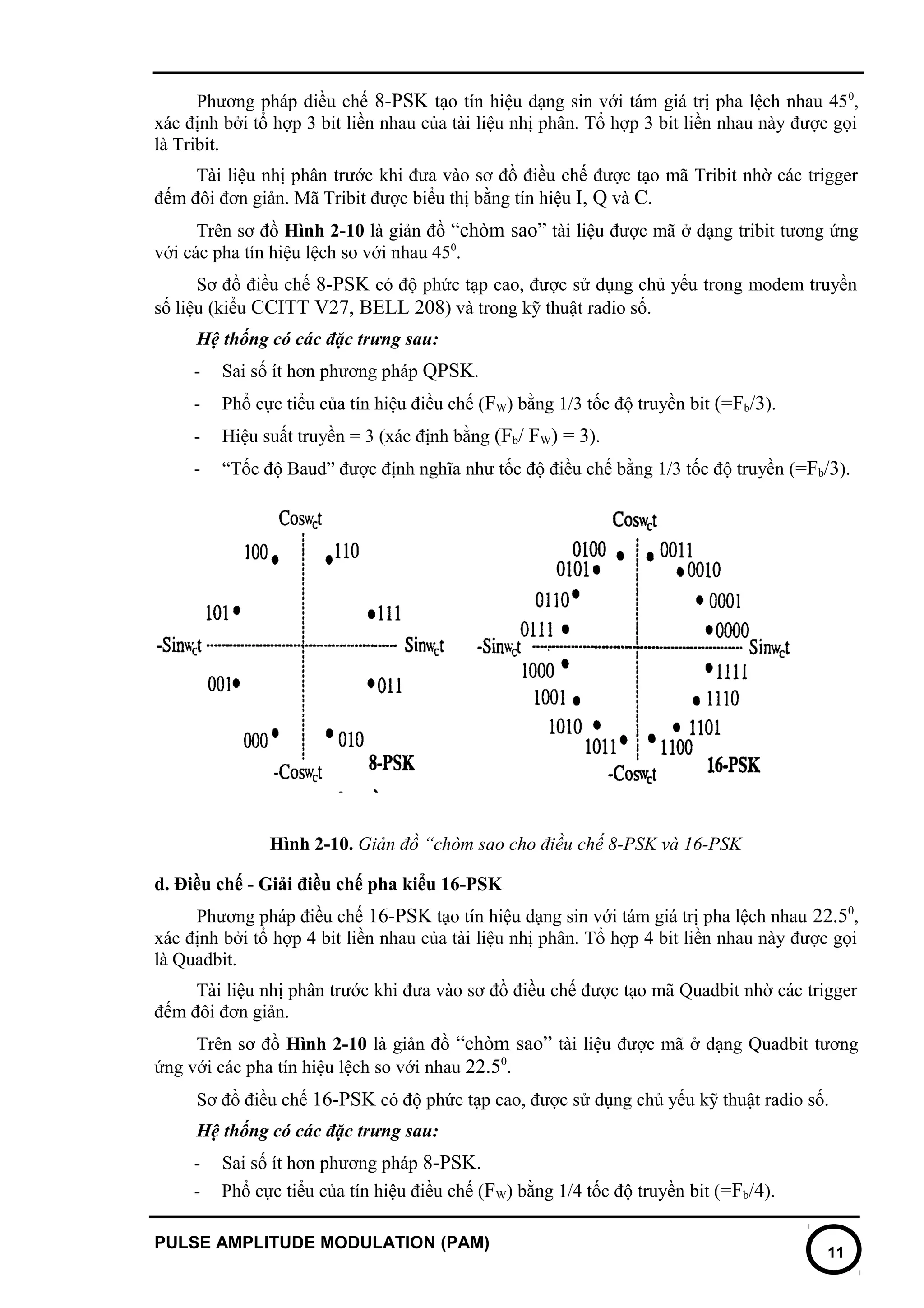 Ask fsk-psk-qpsk-qam-modulation-demolation | DOC