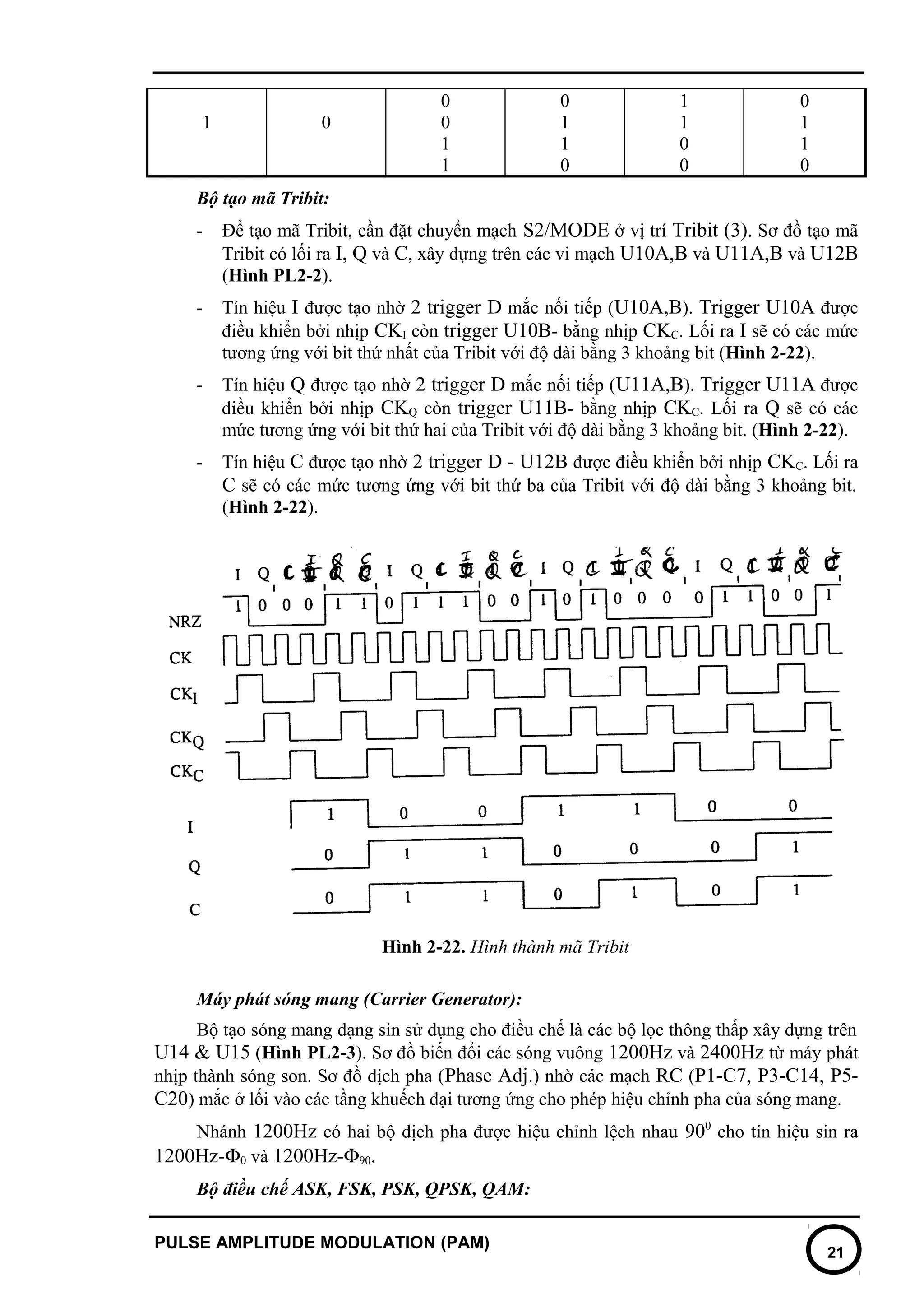 Ask fsk-psk-qpsk-qam-modulation-demolation | DOC