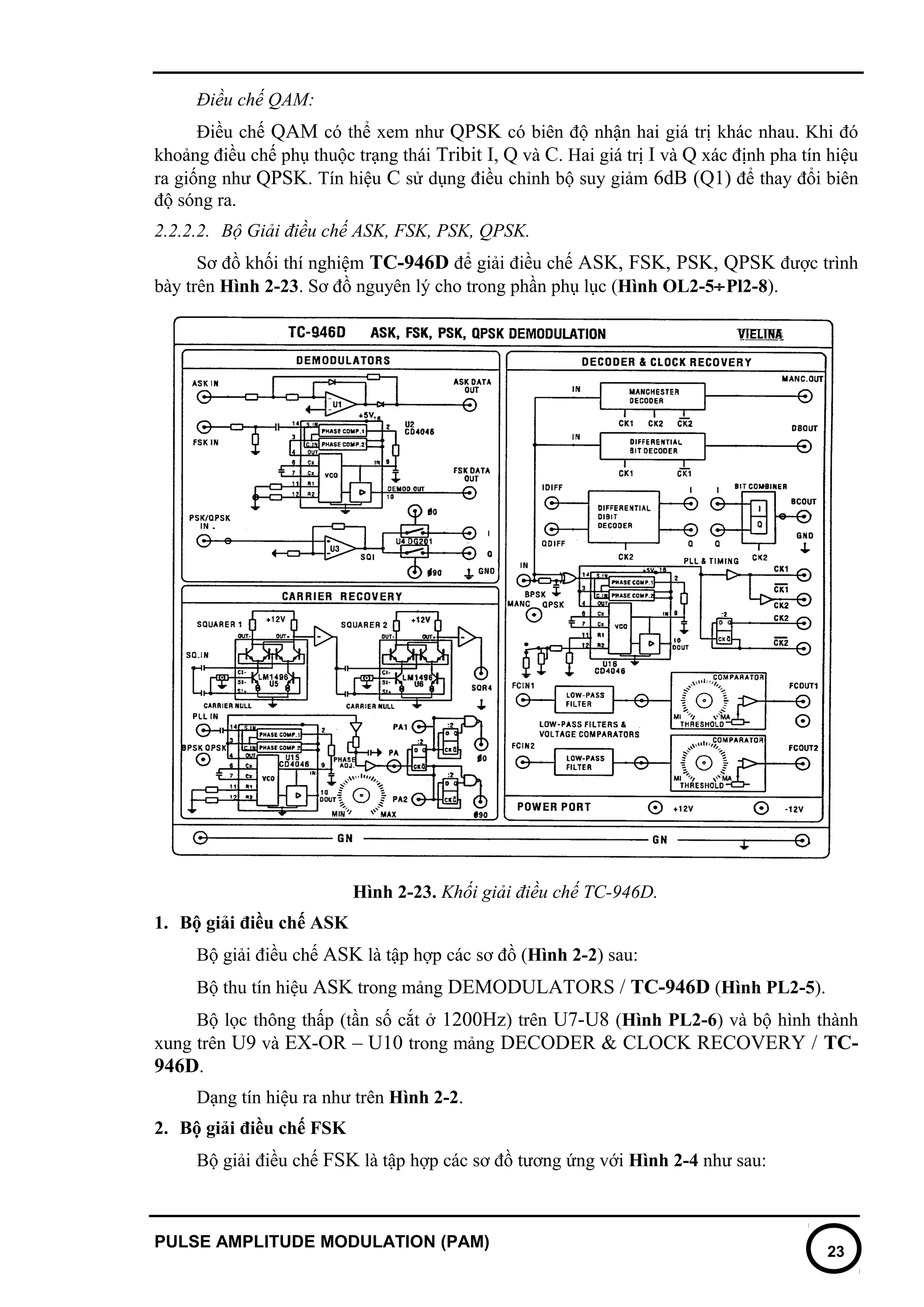 Ask fsk-psk-qpsk-qam-modulation-demolation | DOC