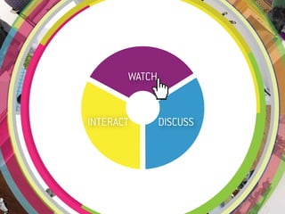 WATCH


INTERACT         DISCUSS
 