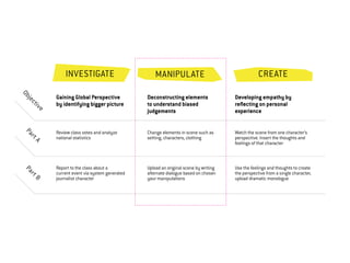 Investigate   Manipulate   Create
 