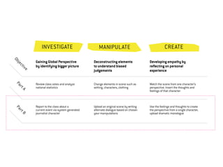 Investigate   Manipulate   Create
 