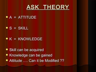 ASK THEORYASK THEORY
 A = ATTITUDEA = ATTITUDE
 S = SKILLS = SKILL
 K = KNOWLEDGEK = KNOWLEDGE
 Skill can be acquiredSkill can be acquired
 Knowledge can be gainedKnowledge can be gained
 Attitude …. Can it be Modified ??Attitude …. Can it be Modified ??
 