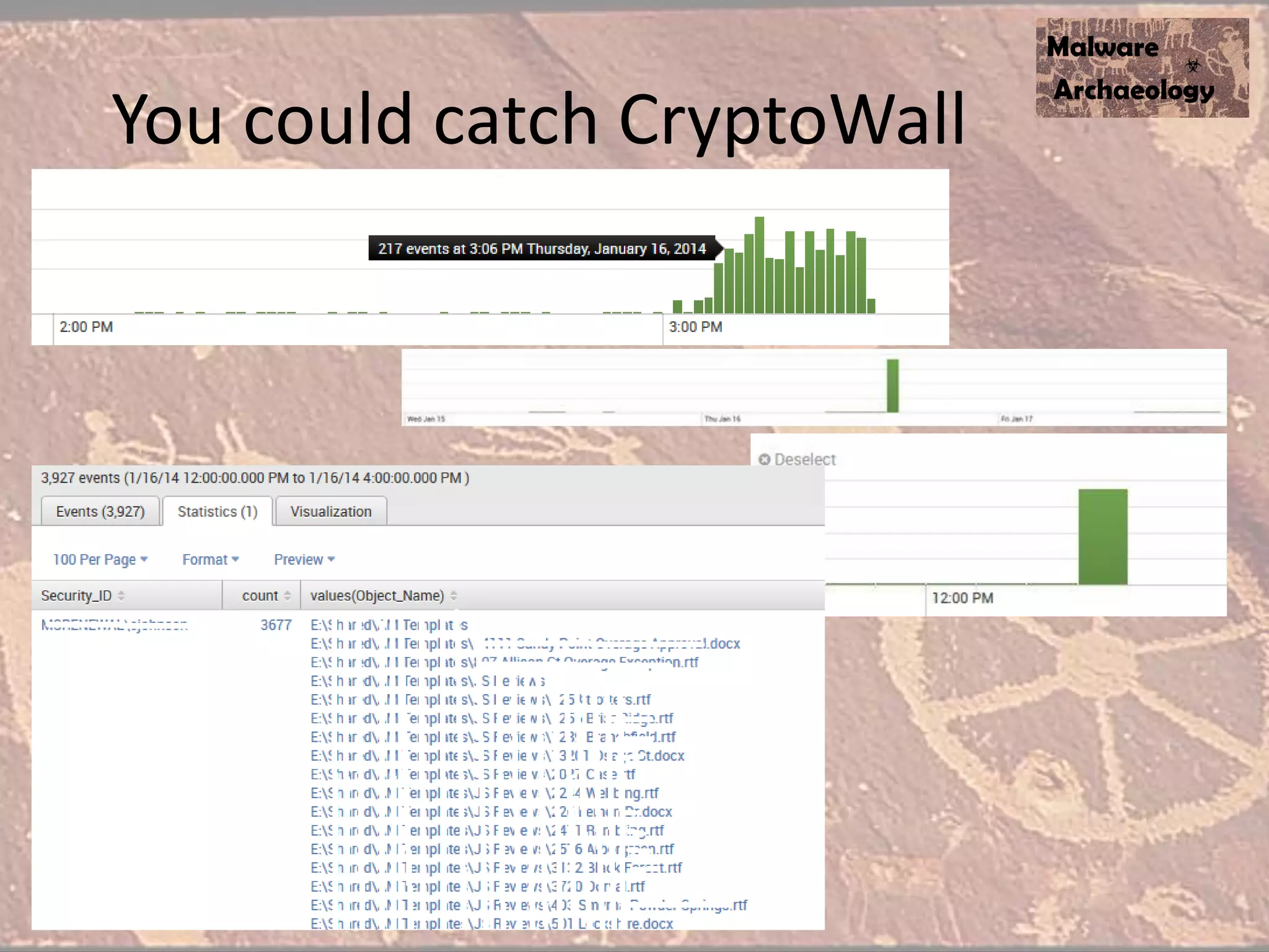 You could catch CryptoWall
 