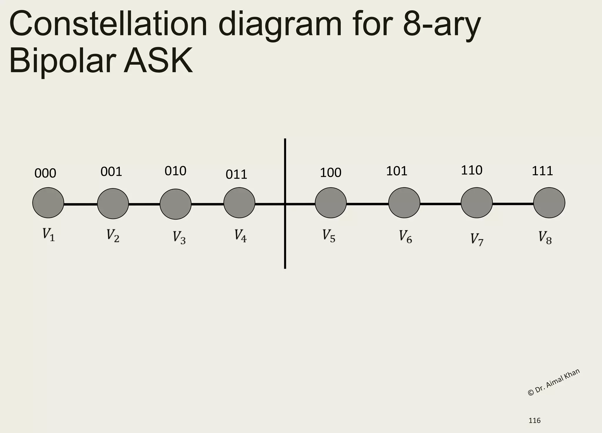 ASK amplitude Calculation and Phase Shift Keying | PDF