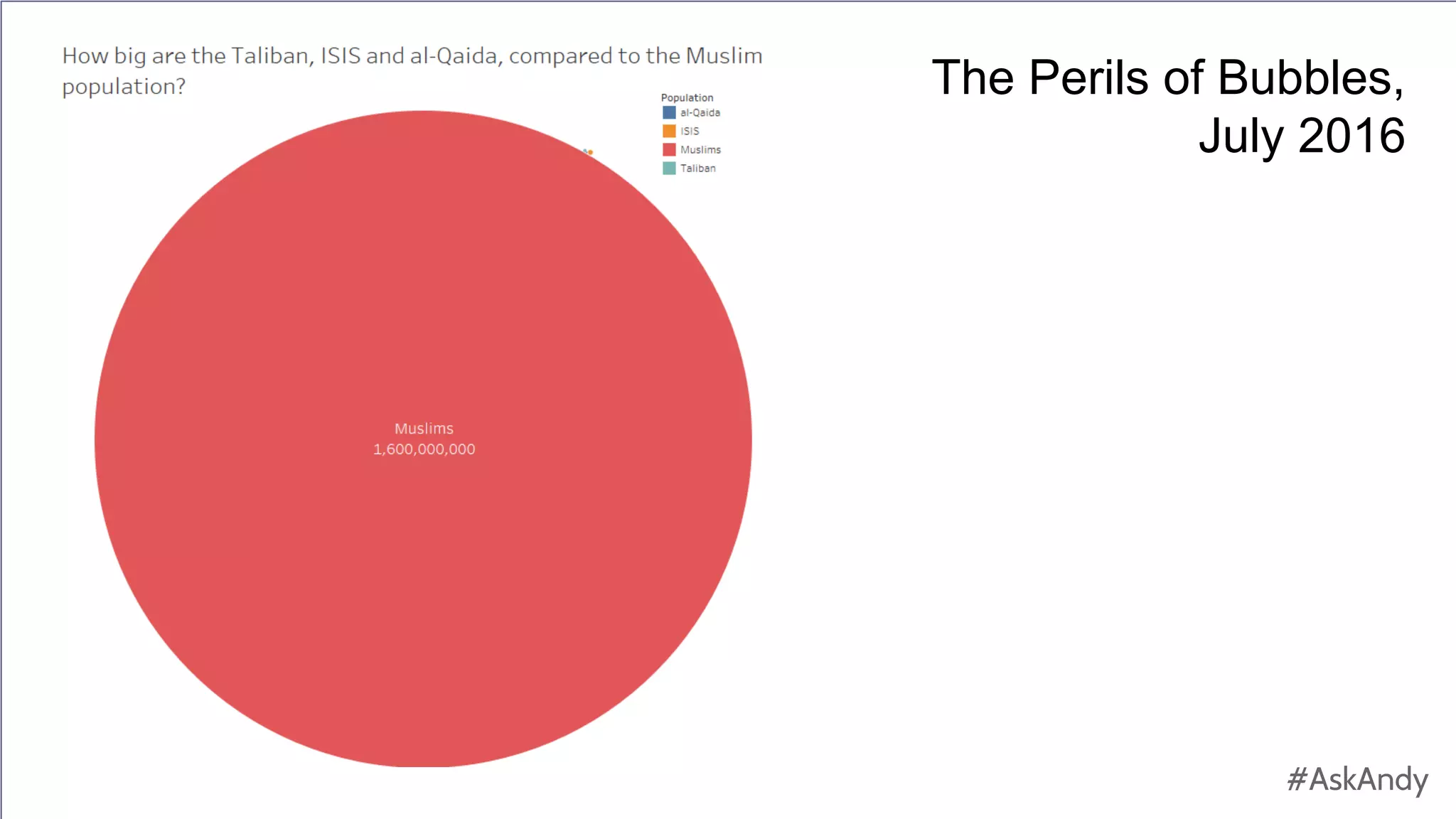 #AskAndy
#AskAndy
The Perils of Bubbles,
July 2016
 