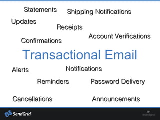 Transactional Email
ConfirmationsConfirmations
AlertsAlerts NotificationsNotifications
ReceiptsReceipts
Password DeliveryPassword Delivery
Account VerificationsAccount Verifications
StatementsStatements Shipping NotificationsShipping Notifications
RemindersReminders
CancellationsCancellations
UpdatesUpdates
AnnouncementsAnnouncements
 