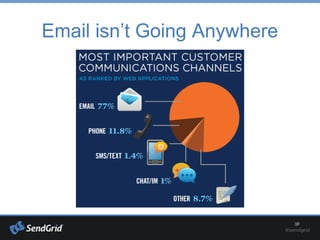 Email isn’t Going Anywhere
 