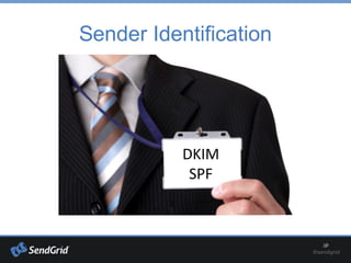 Sender Identification
DKIM
SPF
 