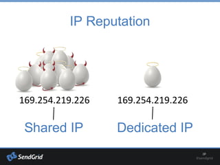 IP Reputation
169.254.219.226 169.254.219.226
Shared IP Dedicated IP
 