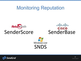 Monitoring Reputation
SenderScore
SNDS
SenderBase
 