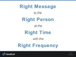 Right Message
to the
Right Person
at the
Right Time
with the
Right Frequency
 