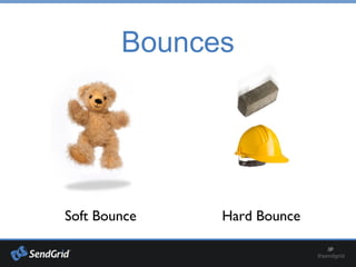 Bounces
Soft Bounce Hard Bounce
 