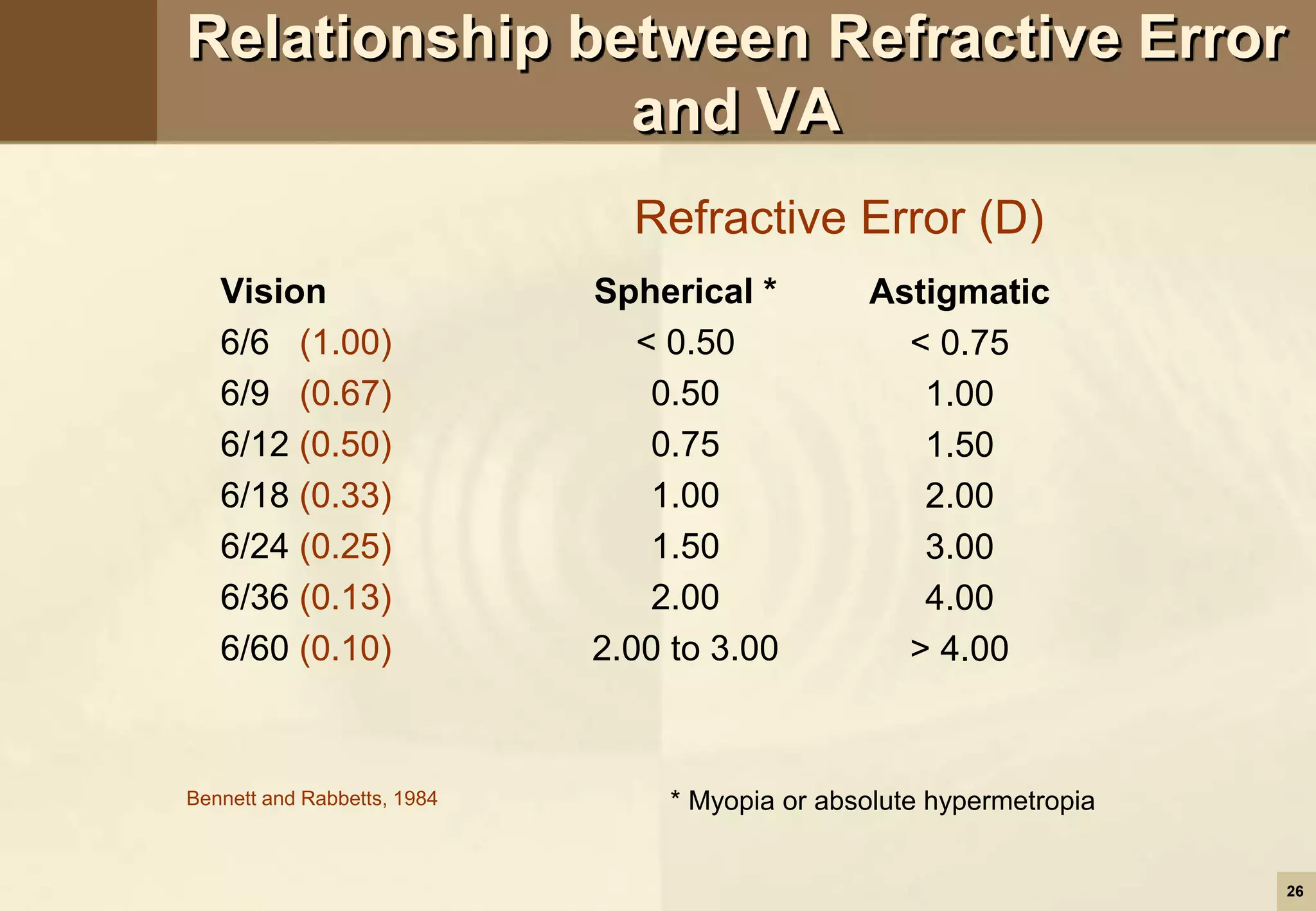 Subjective Refraction-1 | PPT