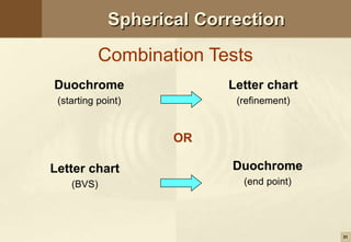 31
Spherical Correction
Duochrome
(starting point)
Combination Tests
Letter chart
(refinement)
Duochrome
(end point)
Letter chart
(BVS)
OR
 