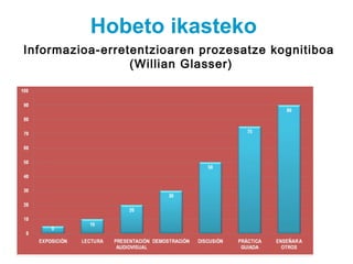 Hobeto ikasteko
Informazioa-erretentzioaren prozesatze kognitiboa
                 (Willian Glasser)
 
