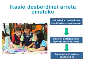 Ikasle desberdinei arreta
        emateko
                Irakasleak ezin dio ikasle
               bakoitzari arreta osoa eman




                Ikasleek elkarren artean
                laguntza eman dezakete




                  Ikaskuntzaren egitura
                      kooperatiboa
 