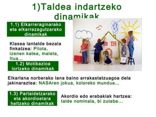 1)Taldea indartzeko
               dinamikak
1.1) Elkarreraginarako
eta elkarrezagutzarako
       dinamikak

Klasea lantalde bezala
finkatzea: Pilota,
izenen katea, maleta,
Itua…
   1.2) Motibazioa
 lortzeko dinamikak

Elkarlana norberako lana baino arrakastatzuagoa dela
jakinaraztea: NASAren jokua, koloreko mundua…

1.3) Partaidetzarako
                         Akordio edo erabakiak hartzea:
  eta akordioetara
                         talde nominala, bi zutabe…
 heltzeko dinamikak
 