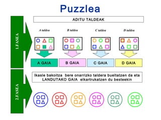 Puzzlea
                               ADITU TALDEAK

            A taldea       B taldea       C taldea       D taldea
1.FASEA




           A GAIA         B GAIA         C GAIA         D GAIA


          Ikasle bakoitza bere onarrizko taldera bueltatzen da eta
              LANDUTAKO GAIA elkartrukatzen du besteekin
2.FASEA
 
