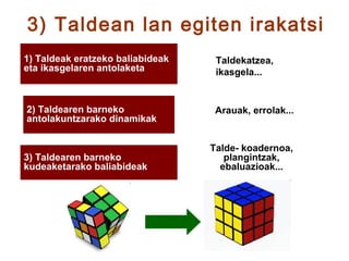 3) Taldean lan egiten irakatsi
1) Taldeak eratzeko baliabideak    Taldekatzea,
eta ikasgelaren antolaketa         ikasgela...


2) Taldearen barneko               Arauak, errolak...
antolakuntzarako dinamikak


                                  Talde- koadernoa,
3) Taldearen barneko                 plangintzak,
kudeaketarako baliabideak           ebaluazioak...
 