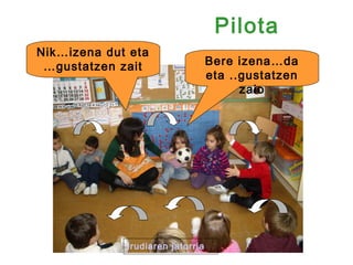 Pilota
Nik…izena dut eta
 …gustatzen zait                  Bere izena…da
                                  eta ..gustatzen
                                        zaio




             Irudiaren jatorria
 