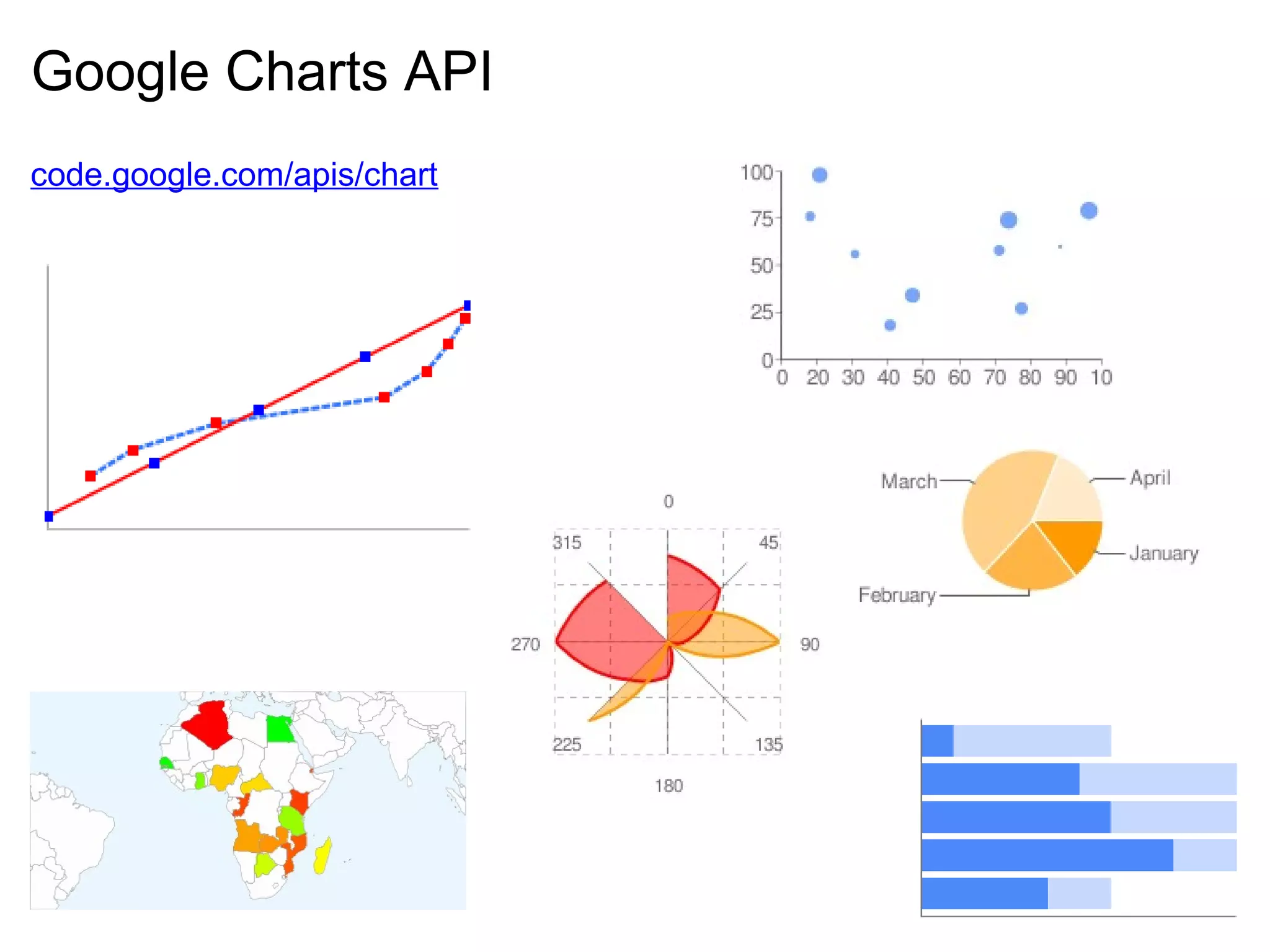 Google Charts API
code.google.com/apis/chart
 