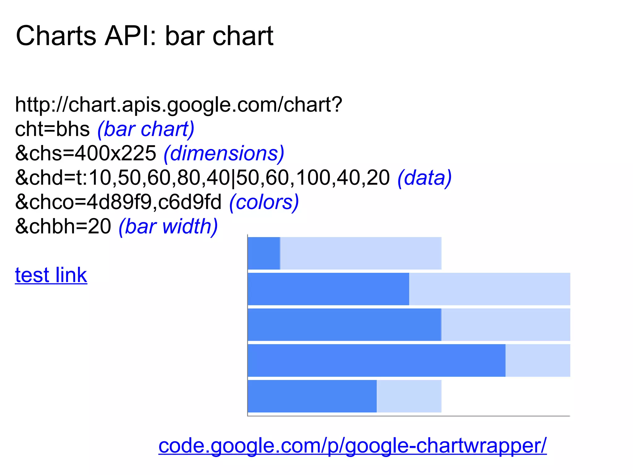 Charts API: bar chart
http://chart.apis.google.com/chart?
cht=bhs (bar chart)
&chs=400x225 (dimensions)
&chd=t:10,50,60,80,40|50,60,100,40,20 (data)
&chco=4d89f9,c6d9fd (colors)
&chbh=20 (bar width)
test link
code.google.com/p/google-chartwrapper/
 