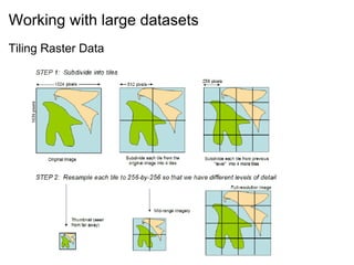 Working with large datasets
Tiling Raster Data
 