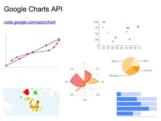 Google Charts API
code.google.com/apis/chart
 