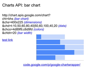 Charts API: bar chart
http://chart.apis.google.com/chart?
cht=bhs (bar chart)
&chs=400x225 (dimensions)
&chd=t:10,50,60,80,40|50,60,100,40,20 (data)
&chco=4d89f9,c6d9fd (colors)
&chbh=20 (bar width)
test link
code.google.com/p/google-chartwrapper/
 