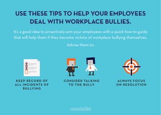 USE THESE TIPS TO HELP YOUR EMPLOYEES
DEAL WITH WORKPLACE BULLIES
It’s a good idea to proactively arm your employees with a quick how-to guide
that will help them if they become victims of workplace bullying themselves.
Advise them to:
KEEP RECORD OF
ALL INCIDENTS OF
BULLYING
CONSIDER TALKING
TO THE BULLY
ALWAYS FOCUS
ON RESOLUTION
 